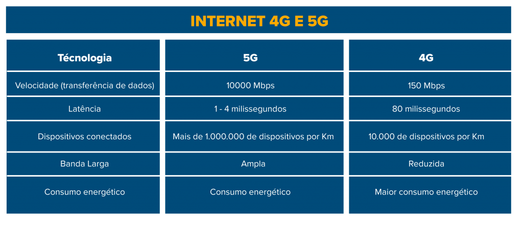 tabela 4gx5G